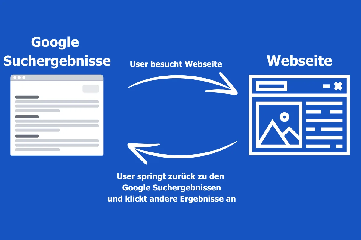 Was ist Pogo Sticking im Zusammenhang mit SEO?